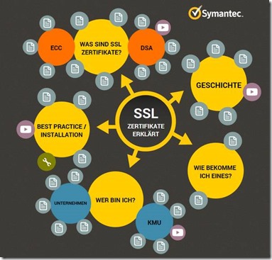 Symantec