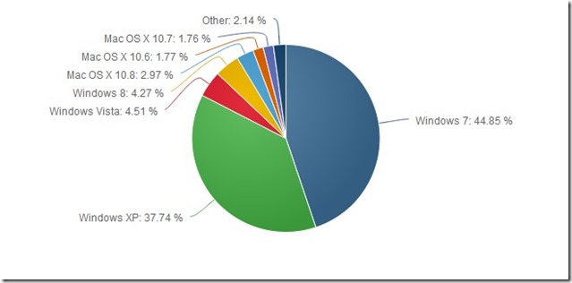 _MarketShare01