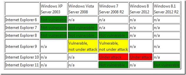 IE-Sicherheit