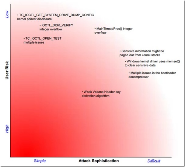 TrueCypt-Audit01