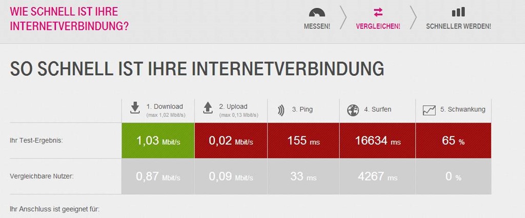 dsl vergleich 2014