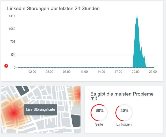 LinkedIn disruption