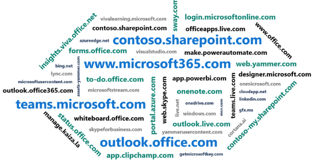 Microsoft Domains for Services