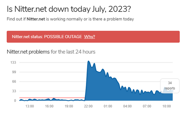 Nitter down (July 1, 2023)