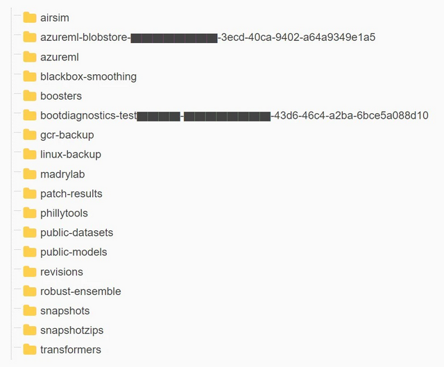 Folder structure of GitHub data leak