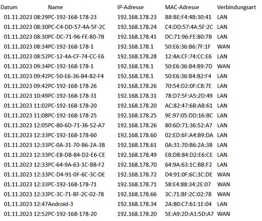 Neue Netzwerkgeräte Neue Netzwerkgeräte