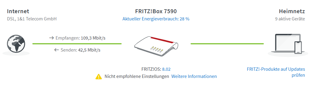 FRITZ!OS 8.02 Oberfläche