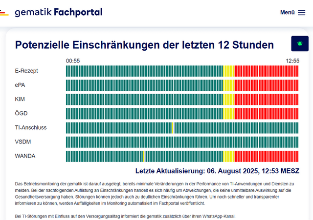 TI-Störung Medisgn am 6. August 2025