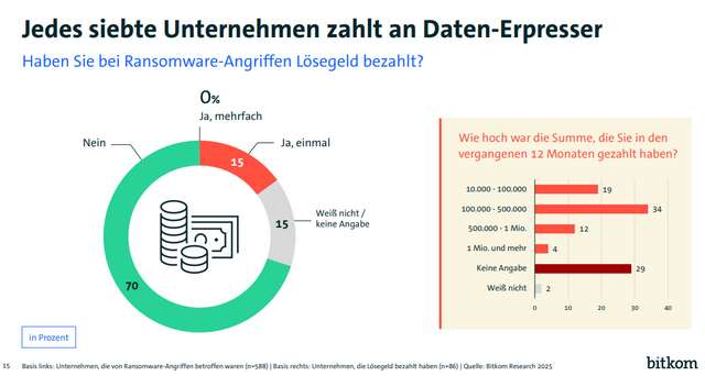 Zahlungen von Lösegeld
