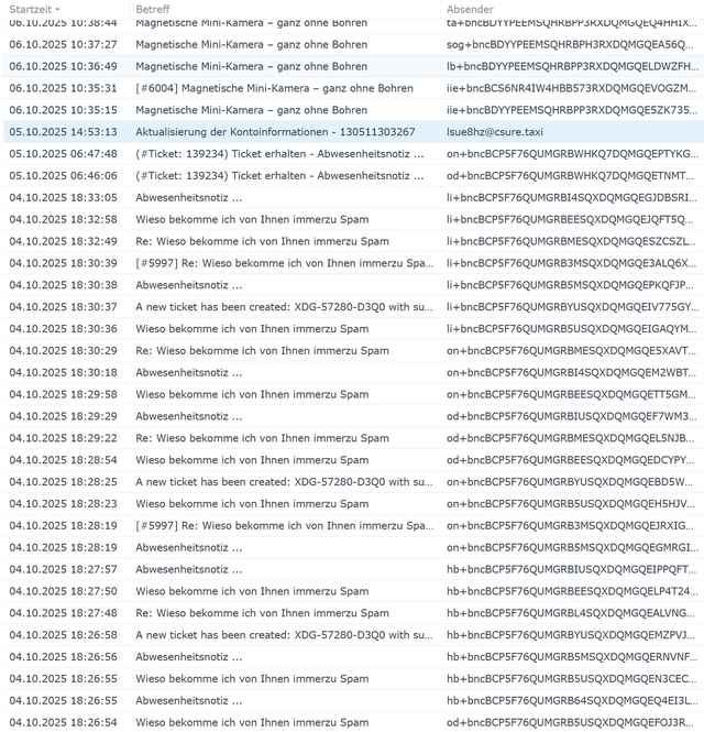 Google Spam-Mails